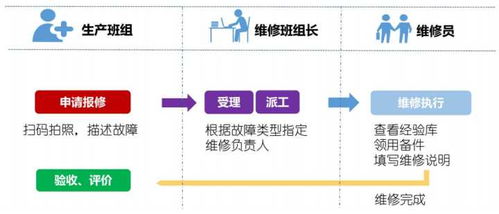 智能工厂解决方案领军者 赋能制造业企业转型的科技与管理服务商