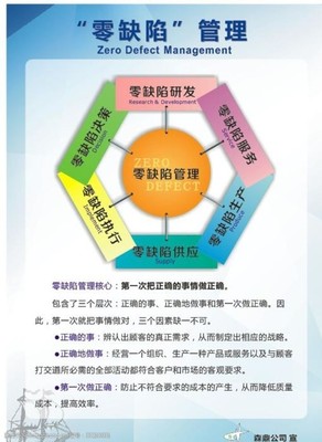 零缺陷管理 追求卓越的企业管理服务新标杆