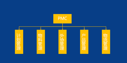 质量管理+PMC 企业降本增效的实用管理利器