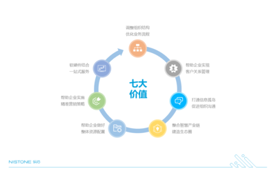 乐石企业数字化服务方案 打造共享生态圈，构建持久竞争优势