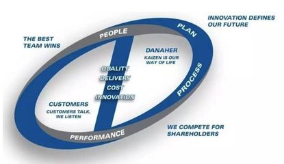30年400宗25倍增长，IVD巨头丹纳赫是这样‘投转’实业的